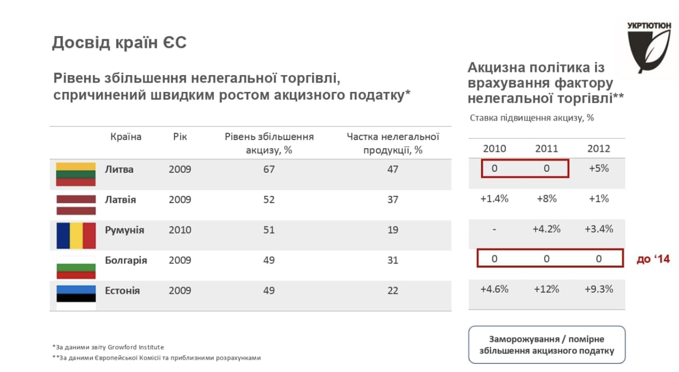 І грянув грім. Чому нелегальний ринок сигарет досяг 18,1%, і його ніхто не зупиняє